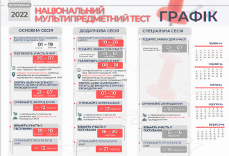 /Files/images/2021-2022/zno2022/НМТ графік.png