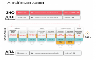 /Files/images/2021-2022/zno2022/англ м.png