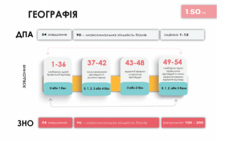 /Files/images/2021-2022/zno2022/географія.png