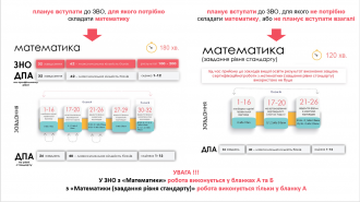 /Files/images/2021-2022/zno2022/матем 1.png