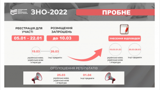 /Files/images/2021-2022/zno2022/пробне 3.png