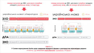 /Files/images/2021-2022/zno2022/укр м 2.png