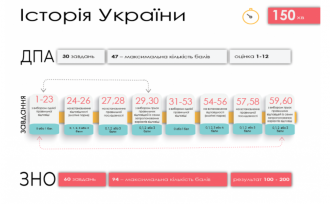 /Files/images/2021-2022/zno2022/іст У.png