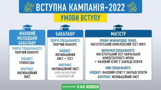 /Files/images/2021-2022/zno2022/16.jpg