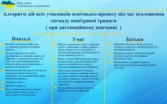 /Files/images/2022-2023/Алгоритм дій.jpg