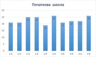 /Files/images/2022-2023/pro_ltsey/Початкова.png