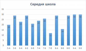 /Files/images/2022-2023/pro_ltsey/Середня.png