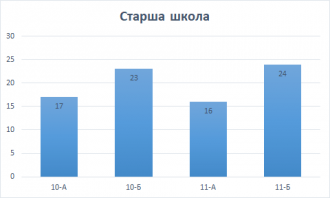 /Files/images/2022-2023/pro_ltsey/Старша.png