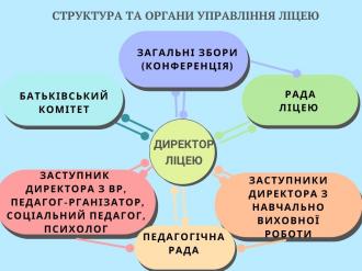 /Files/images/2022-2023/pro_ltsey/professional multicolor concept map graph.jpg