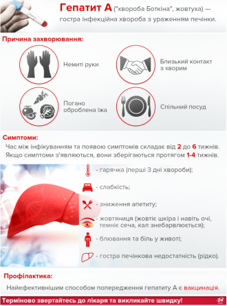 /Files/images/jittya/2019-2020/гепатит.png